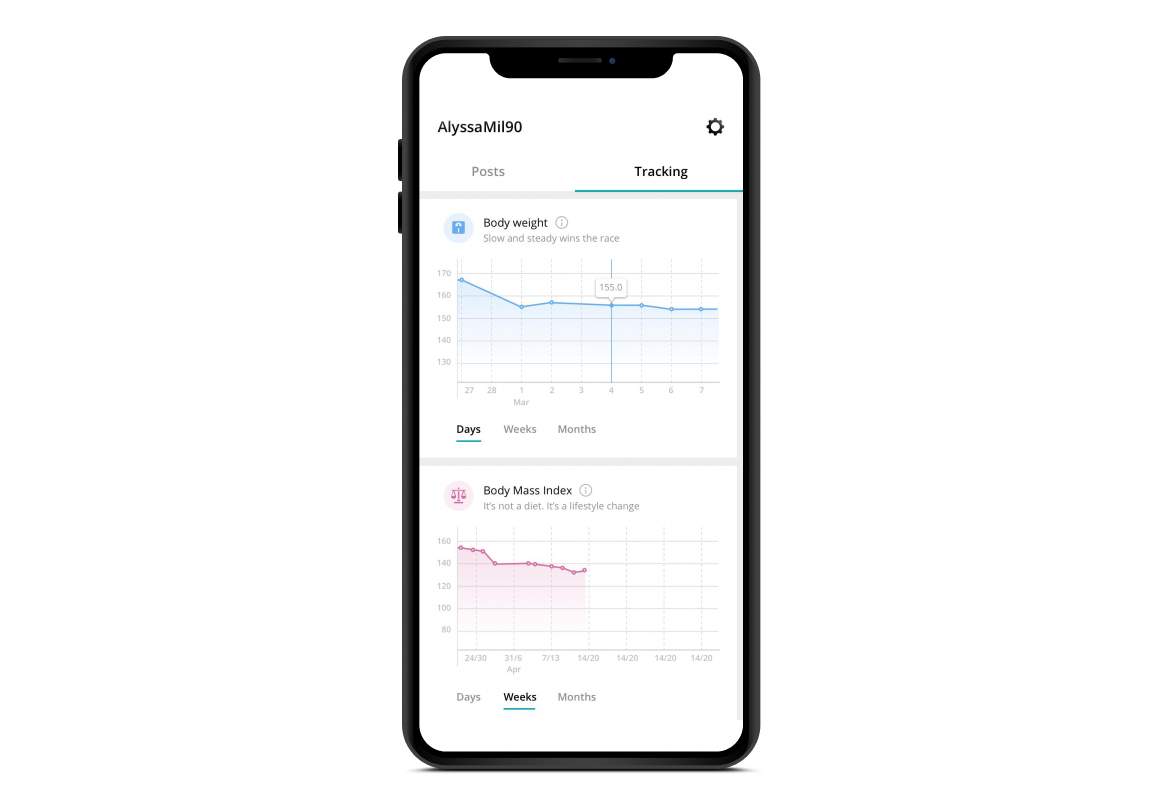 Case study Twinbody Health & fitness app Perfsol